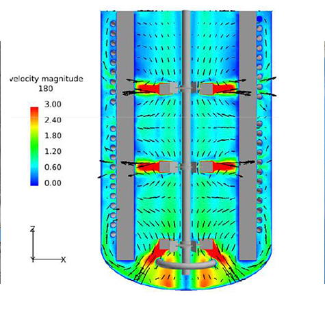 Simulation CFD Computational Fluid Dynamics